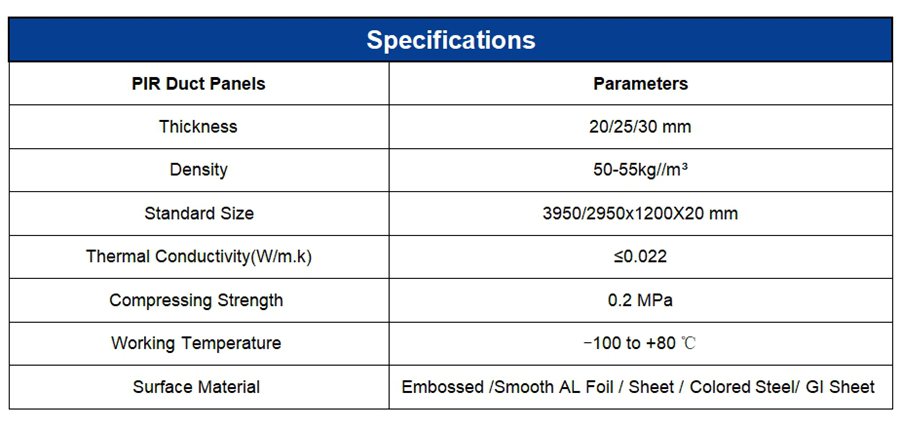 75mm PIR Sandwich Panel