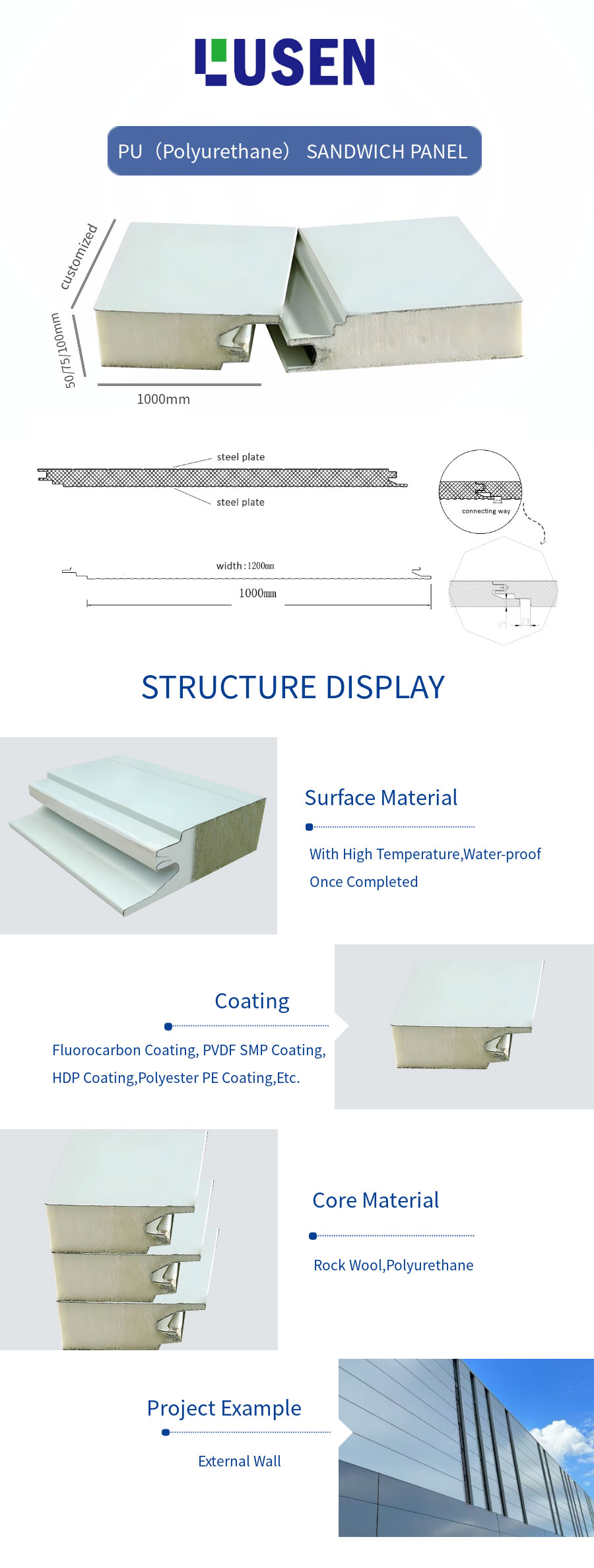 Sandwich Panels