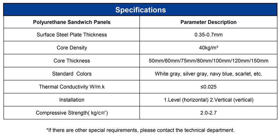 Composite Sandwich Panels